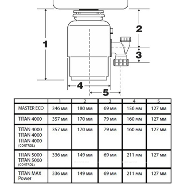 Измельчитель пищевых отходов Bort Titan MAX Power 93410266 - 2 изображение
